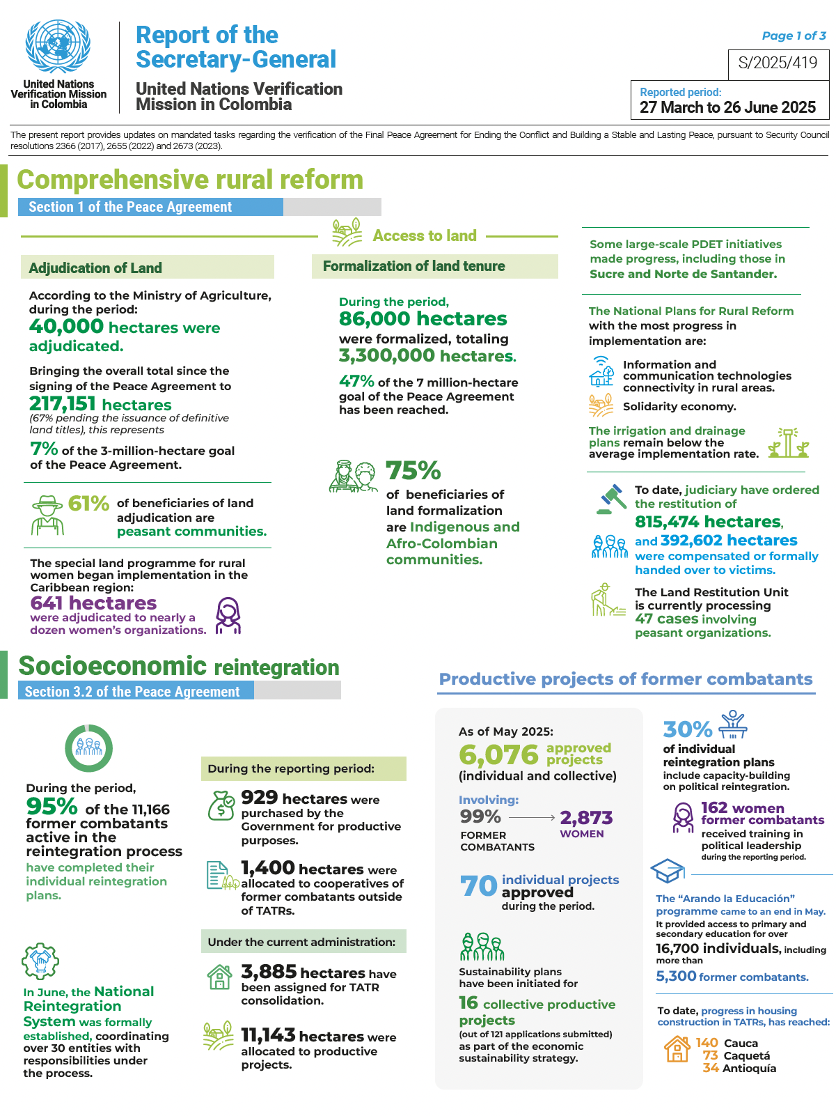 Infographic Report of the Secretary-General on the UN Verification Mission in Colombia S/2025/419