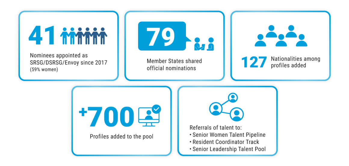 Impact of Past Global Calls